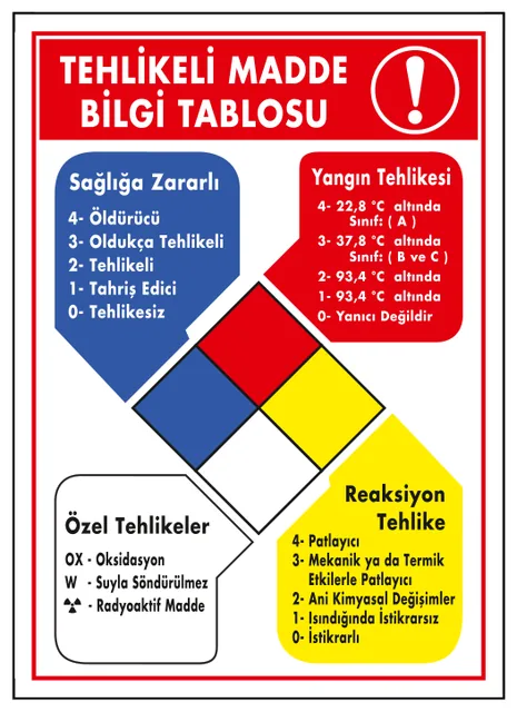 Tehlikeli Madde Bilgi Tablosu